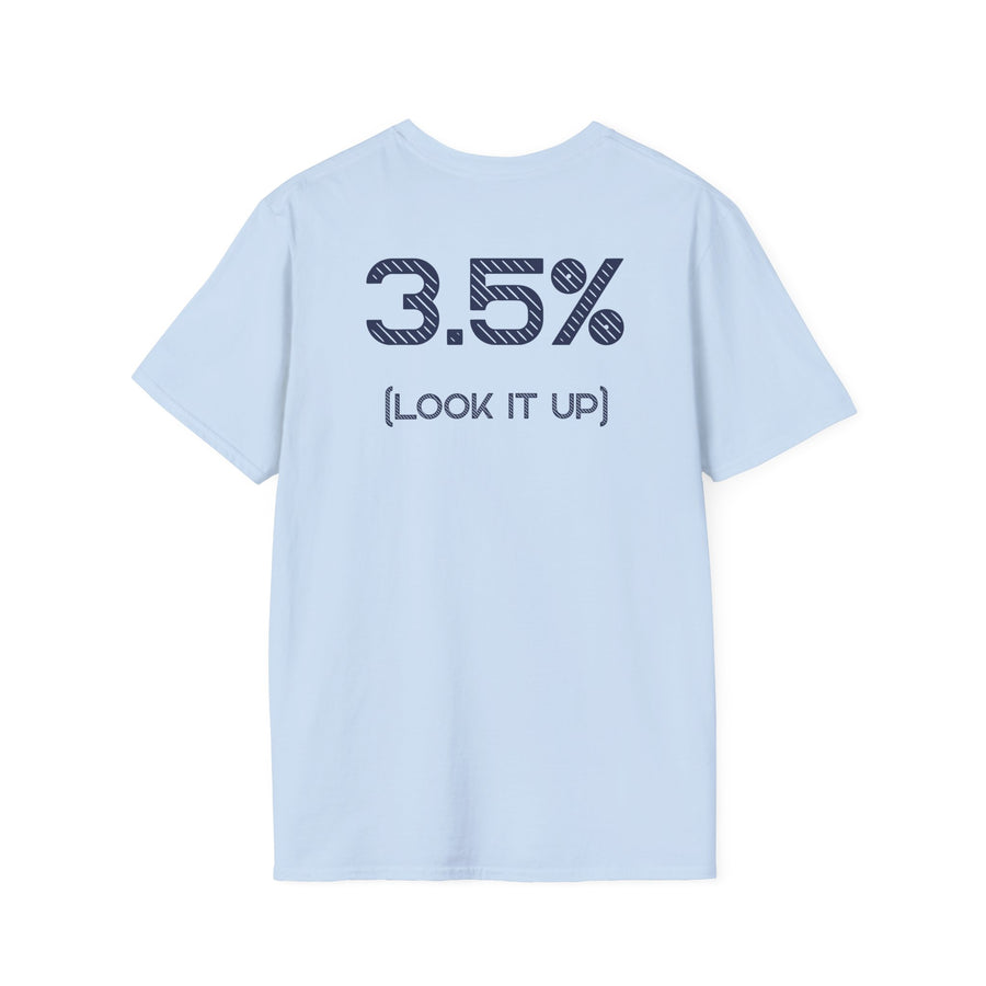 3.5% (LOOK IT UP)